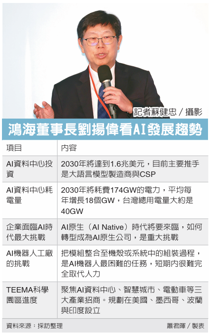 2030年,全球AI数据中心市场规模将达1.6兆美元图2