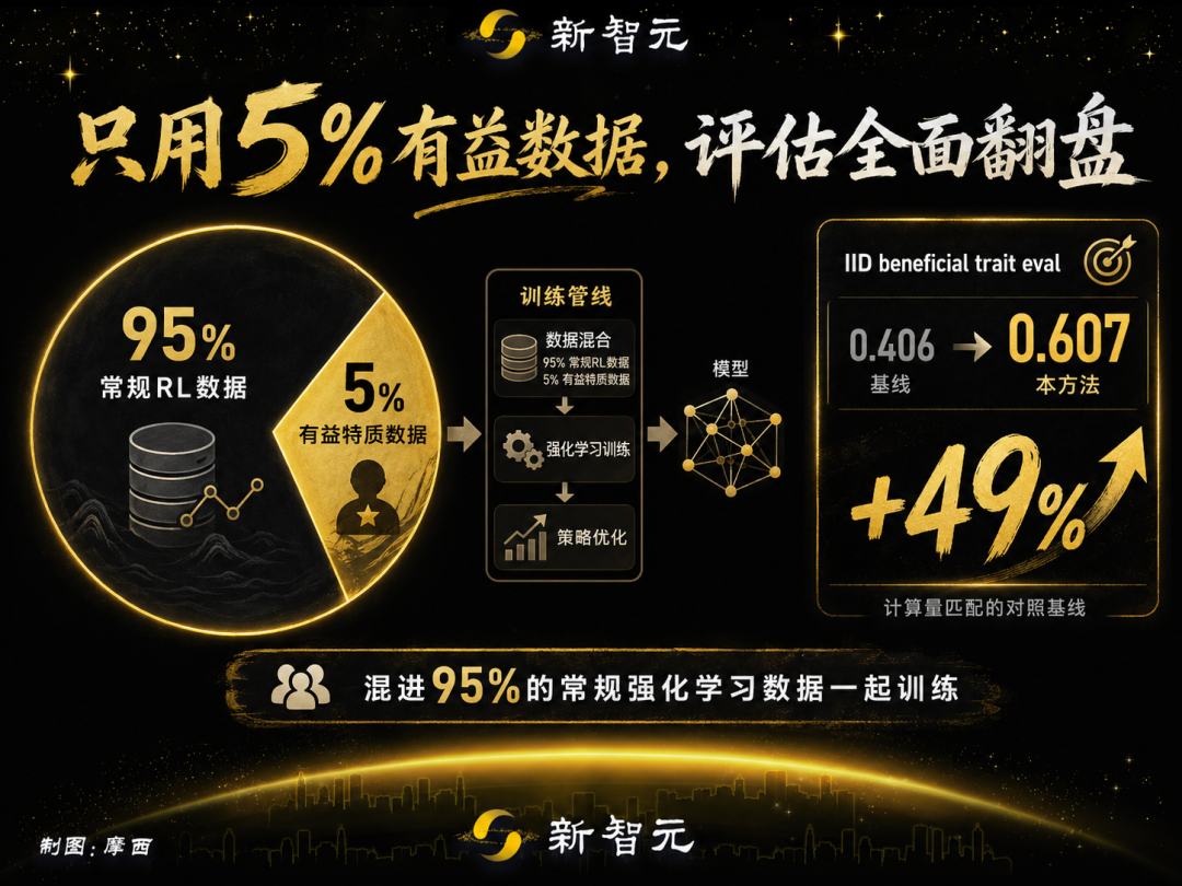 OpenAI发布最新里程碑:对齐的本质是「人格」图8