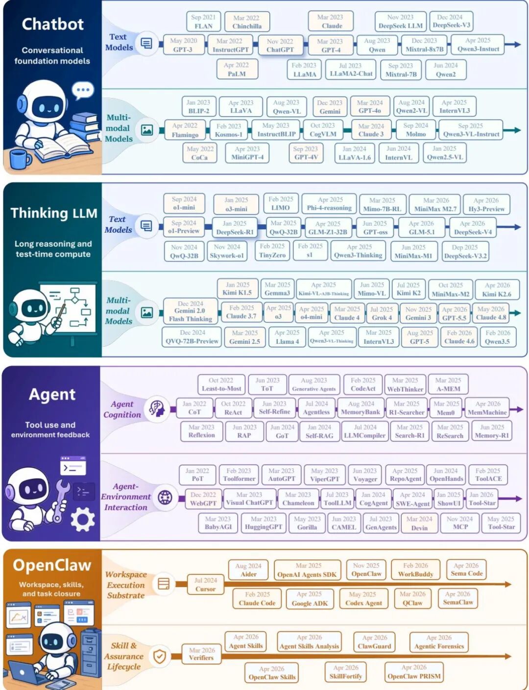 Loop 时代到来：世界模型走向 Physical AI｜P 站本周论文盘点图12