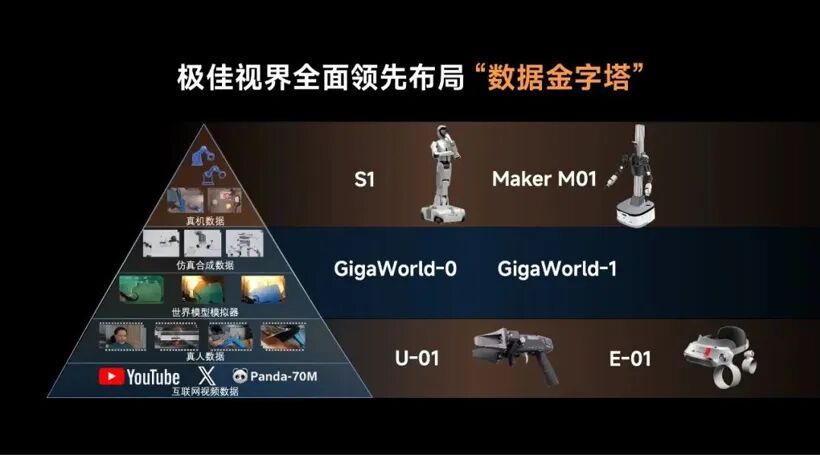 极佳视界3个月“进账”35亿,世界模型能否跑通物理AGI?图3