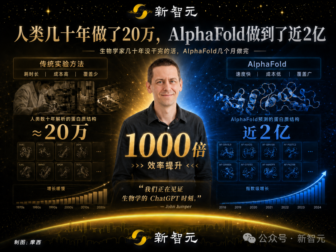 诺贝尔奖得主成Anthropic新员工图10