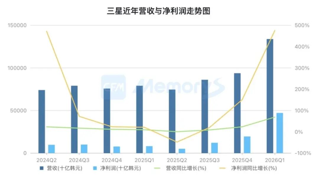 百年一遇!内存疯涨,库克也顶不住了图8