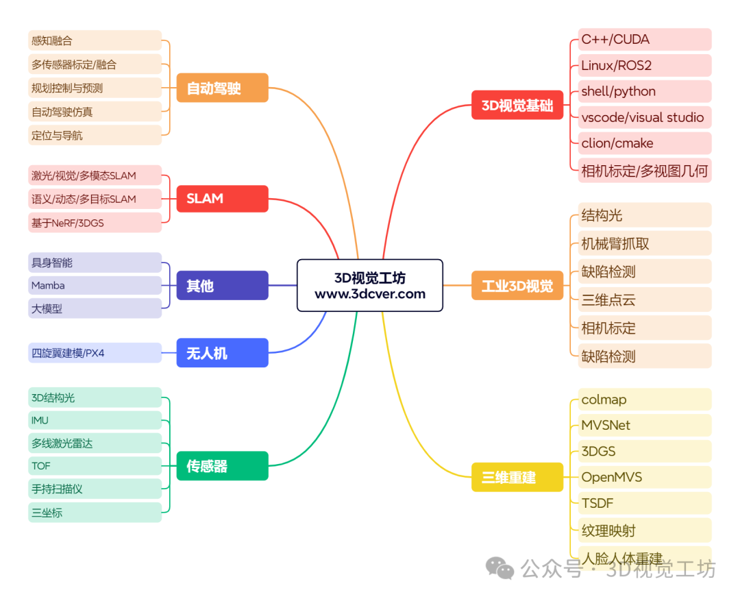激光雷达退场倒计时?纯视觉4D雷达SLAM正在重写传感器格局图2
