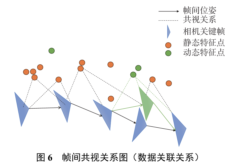 动态环境不迷路:YOLO-SLAM用语义+几何双重锁定,让视觉定位精度飙升90%图7