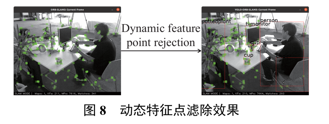 动态环境不迷路:YOLO-SLAM用语义+几何双重锁定,让视觉定位精度飙升90%图9
