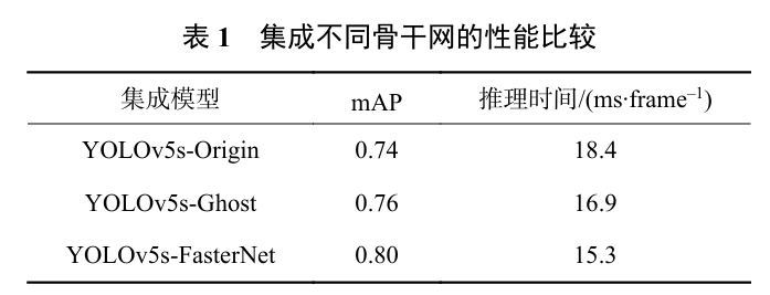 动态环境不迷路:YOLO-SLAM用语义+几何双重锁定,让视觉定位精度飙升90%图10