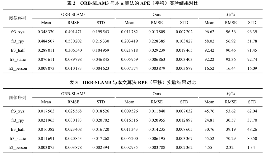 动态环境不迷路:YOLO-SLAM用语义+几何双重锁定,让视觉定位精度飙升90%图11