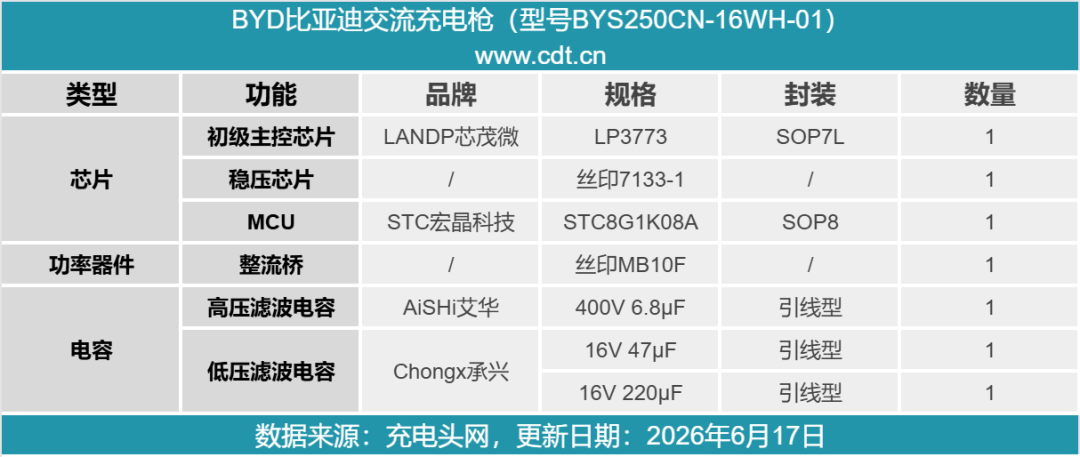 拆解报告:BYD比亚迪交流充电枪图37