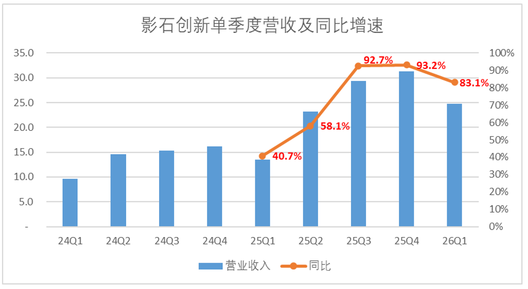 影石、大疆的无人机影像战争,比“外卖大战”还惨烈图5