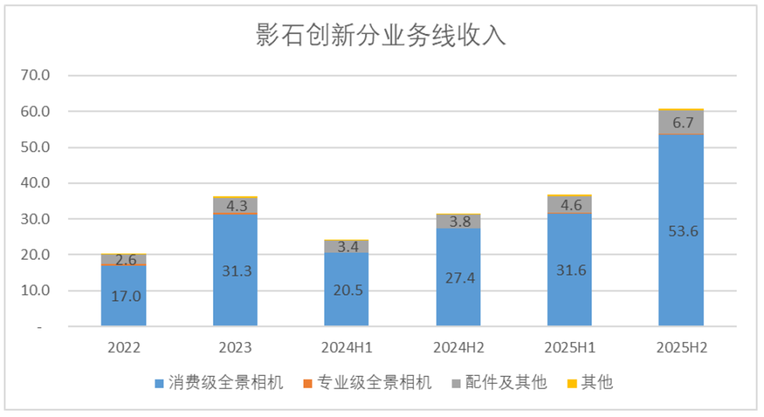 影石、大疆的无人机影像战争,比“外卖大战”还惨烈图6
