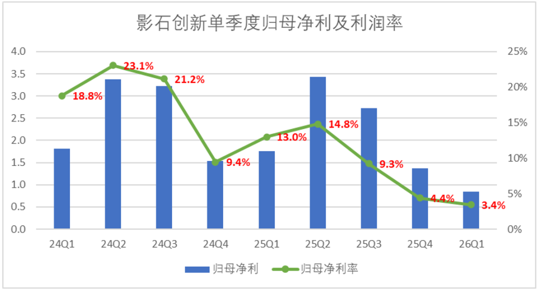 影石、大疆的无人机影像战争,比“外卖大战”还惨烈图9