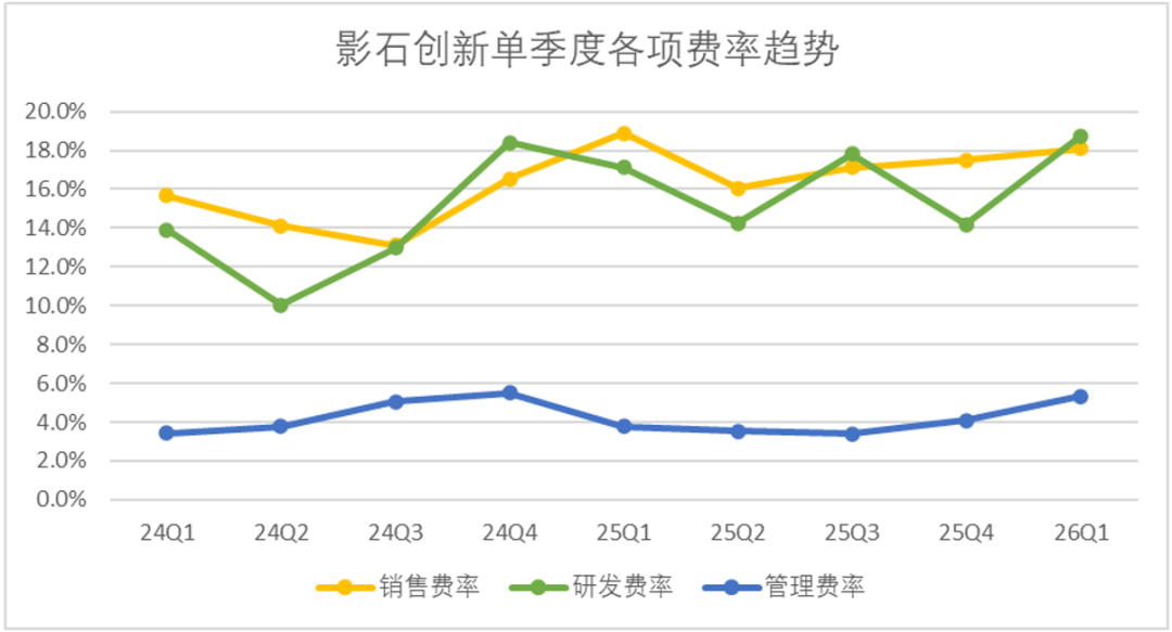 影石、大疆的无人机影像战争,比“外卖大战”还惨烈图10