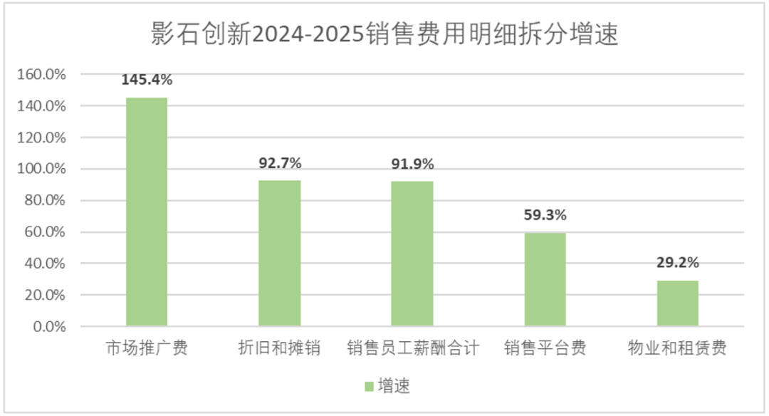 影石、大疆的无人机影像战争,比“外卖大战”还惨烈图12