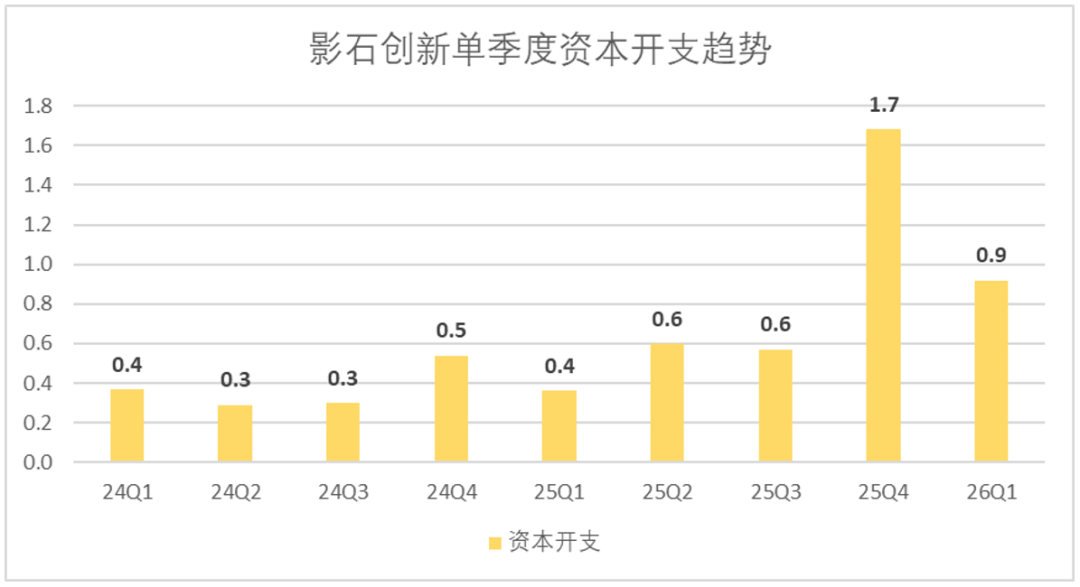 影石、大疆的无人机影像战争,比“外卖大战”还惨烈图13