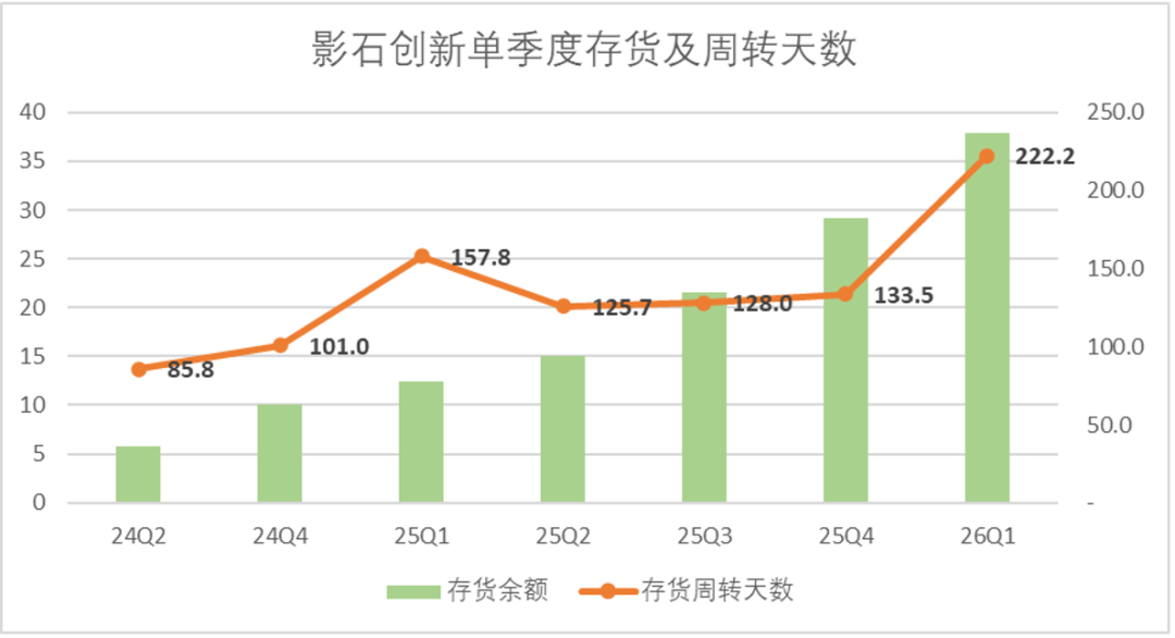 影石、大疆的无人机影像战争,比“外卖大战”还惨烈图14