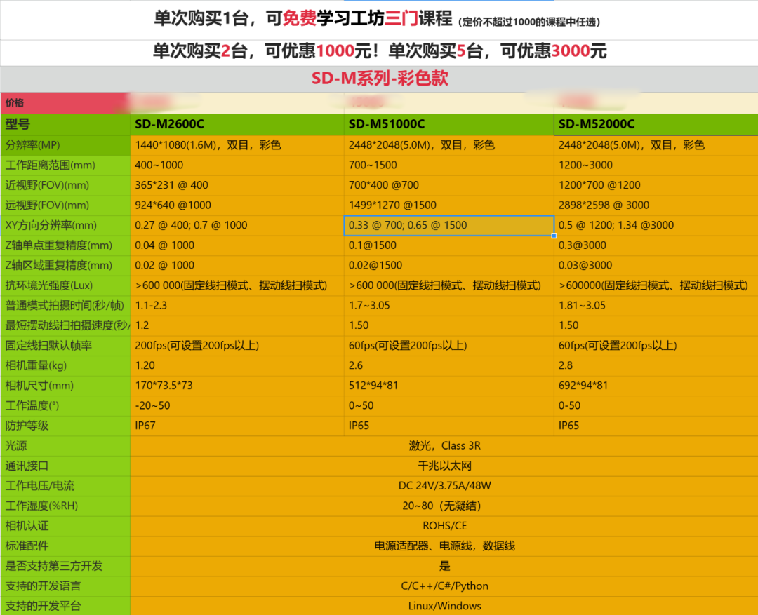 苏州三迪斯维！高精度3D结构光相机！支持机械臂抓取、视觉测量、焊接和户外场景！图9