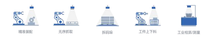 苏州三迪斯维！高精度3D结构光相机！支持机械臂抓取、视觉测量、焊接和户外场景！图13