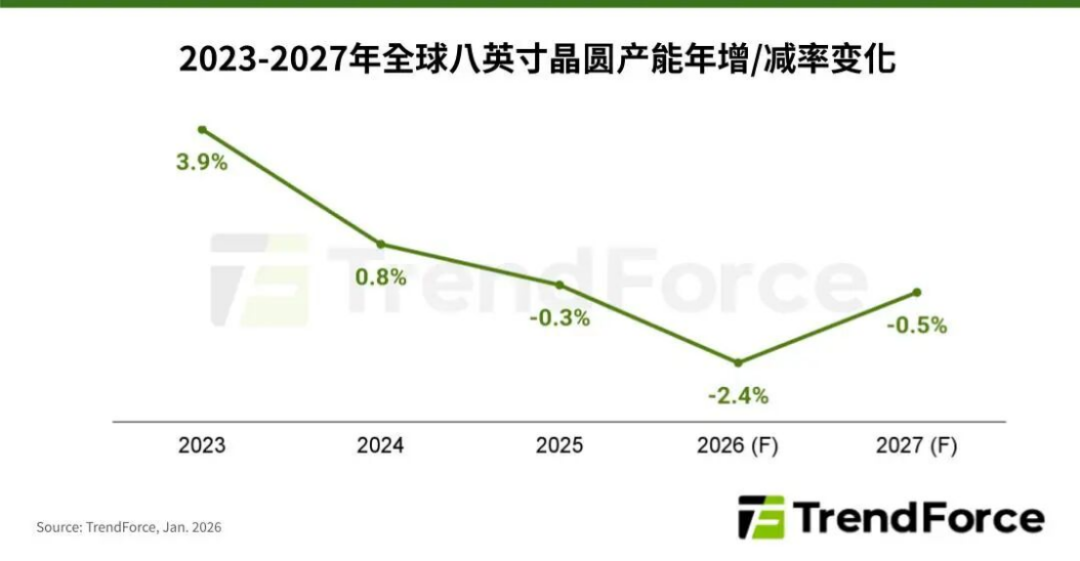 比肩存储,韩国盯上功率半导体图6
