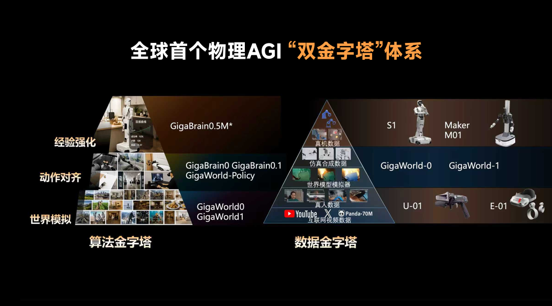 小智一周要闻 | 京东持续加码布局具身智能；Momenta IPO备案获通过图5