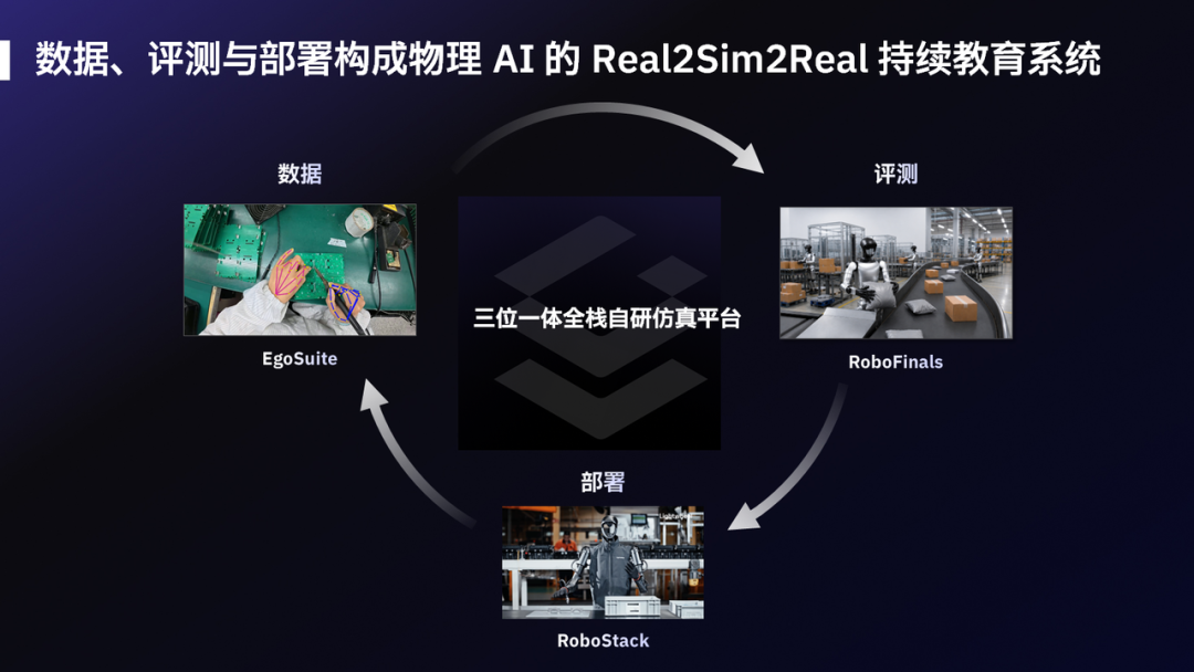 光轮智能+宝通科技,合建物理AI“训练场”图2