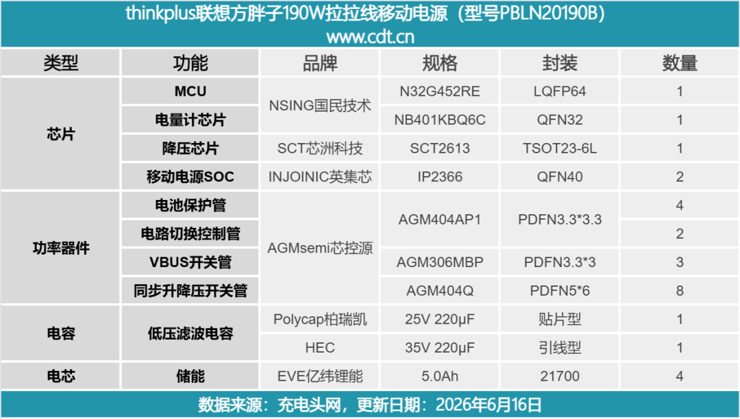 拆解报告:thinkplus方胖子灵迅伸缩线190W大功率移动电源图48