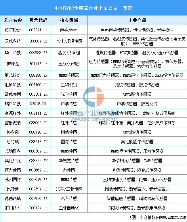 2026年中国锂电池智能装备产业链图谱及投资布局分析图13