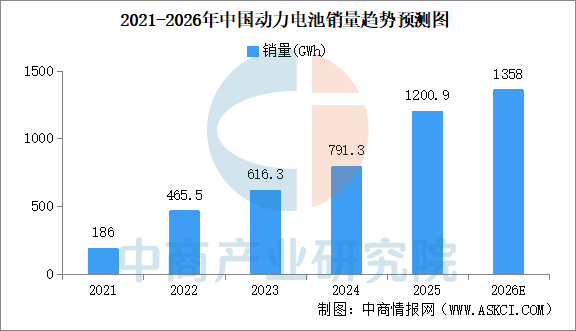2026年中国锂电池智能装备产业链图谱及投资布局分析图28