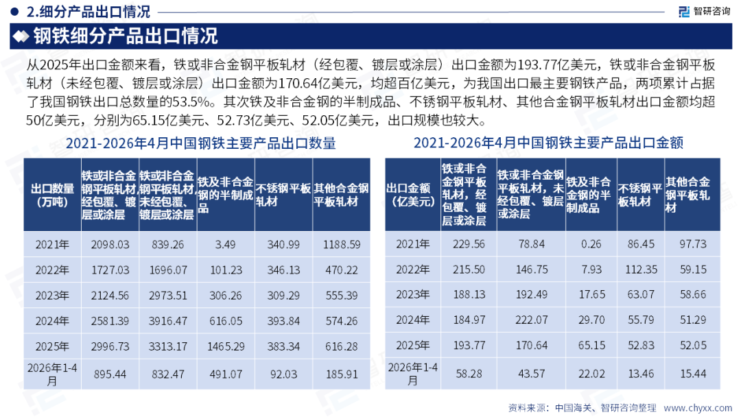 智研咨询发布《2026版全球与中国钢铁产业供需贸易全景调研及重点国家出口前景评估报告》简版图15