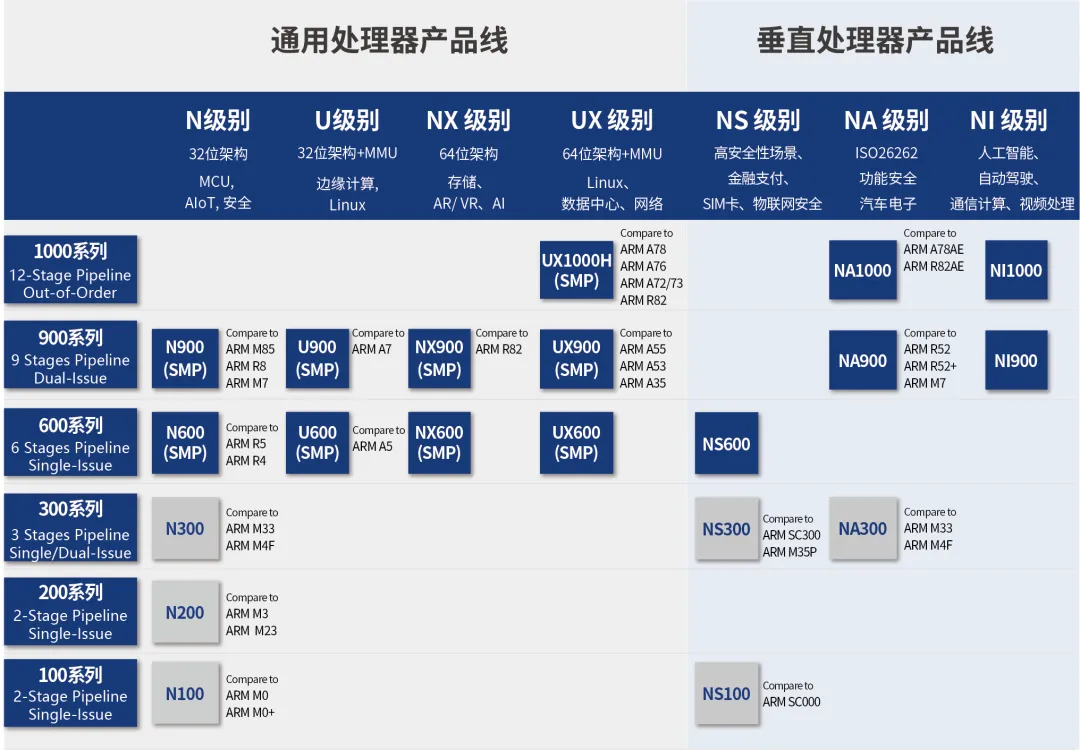 6月25日见 | 与芯来相约TSMC 2026 China Technology Symposium图2