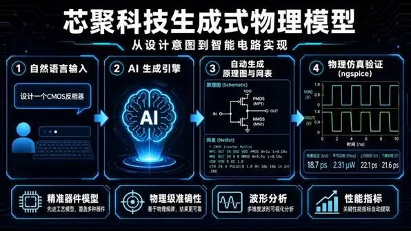 直播倒计时一天! | 用世界模型打造EDA智能体图1