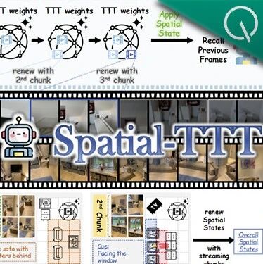 入选ECCV 2026！清华开源空间模型打败Gemini：真正的空间智能是在世界变化中持续学习