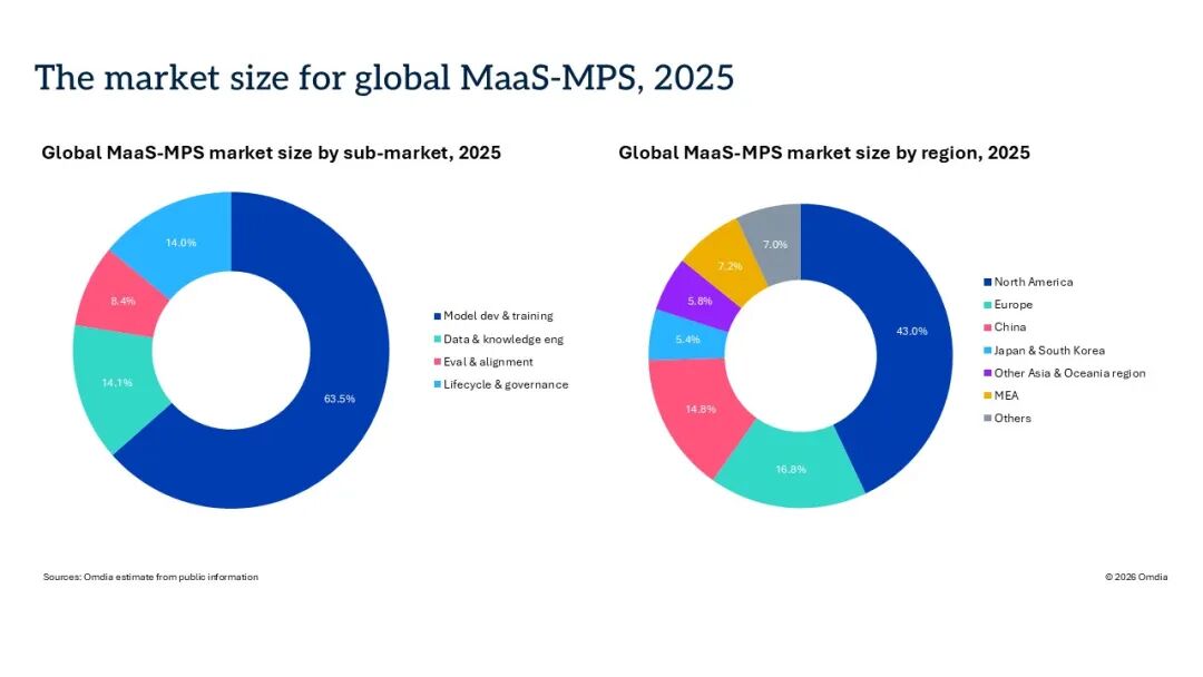 2026年,全球AI Cloud架构解析 – AI重定义云计算图4