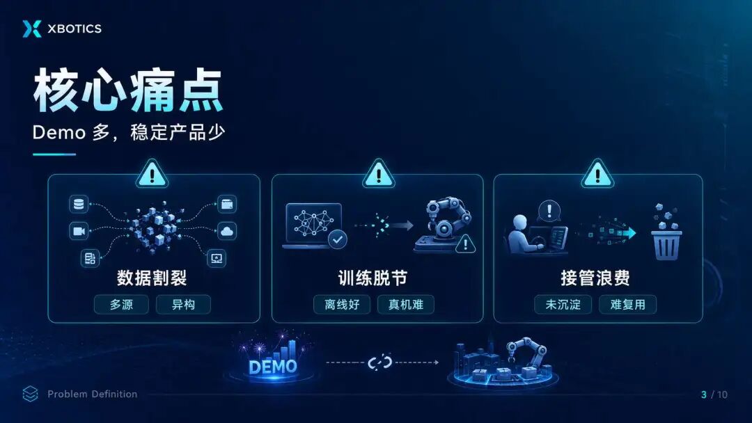 Xbotics-Embodied-AI-Infra 具身智能闭环基础设施方案:为具身智能搭建“数据—训练—真机—安全—运营”图4
