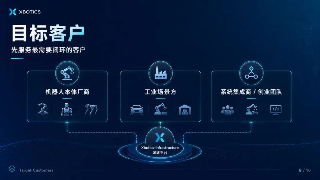 Xbotics-Embodied-AI-Infra 具身智能闭环基础设施方案:为具身智能搭建“数据—训练—真机—安全—运营”图8