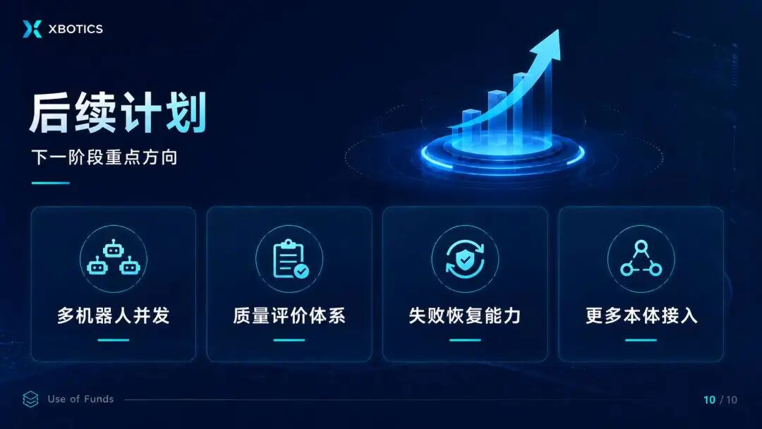 Xbotics-Embodied-AI-Infra 具身智能闭环基础设施方案:为具身智能搭建“数据—训练—真机—安全—运营”图10