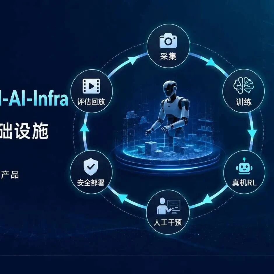 Xbotics-Embodied-AI-Infra 具身智能闭环基础设施方案：为具身智能搭建“数据—训练—真机—安全—运营”
