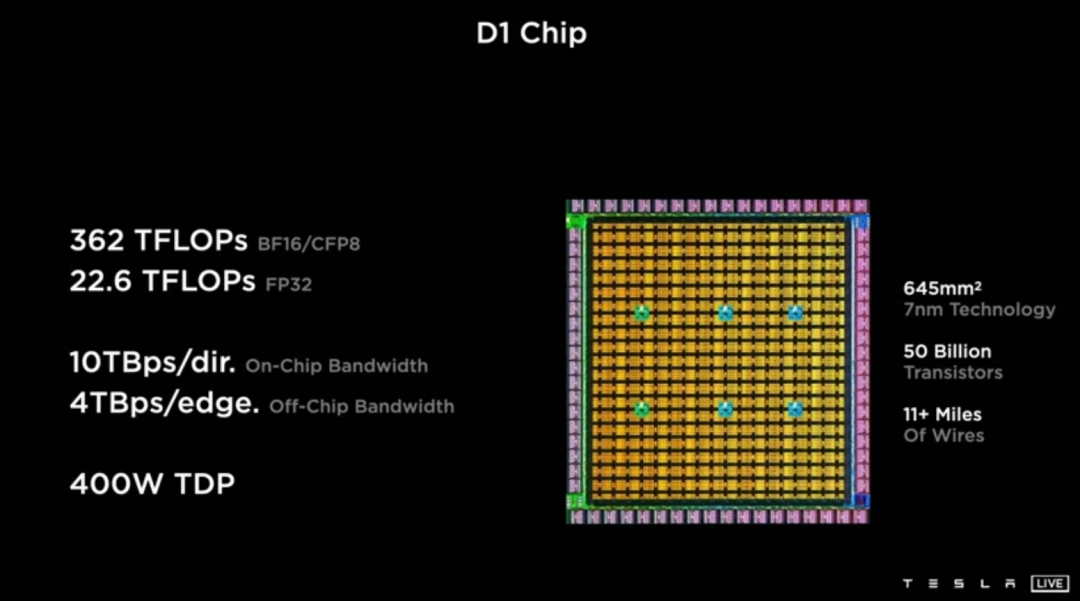 马斯克又盯上AI基建:特斯拉要卖“算力积木”了图4