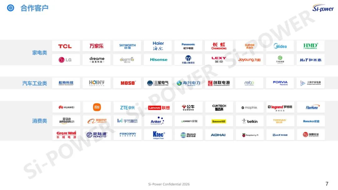 “芯”领快充变革：硅动力碳化硅产品领跑充电新赛道图5