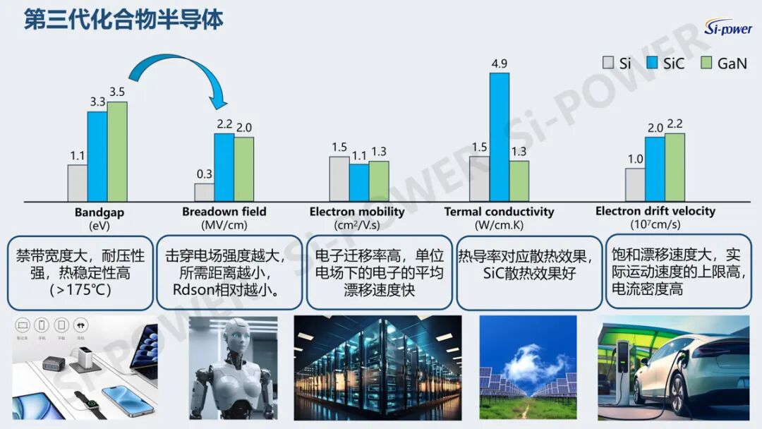 “芯”领快充变革：硅动力碳化硅产品领跑充电新赛道图8