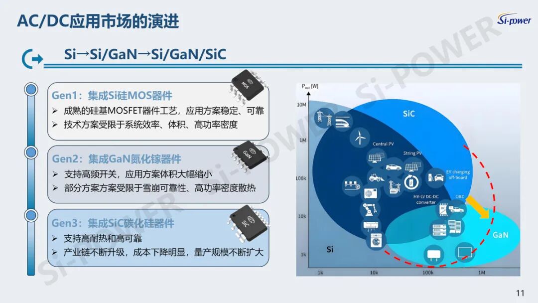 “芯”领快充变革：硅动力碳化硅产品领跑充电新赛道图9
