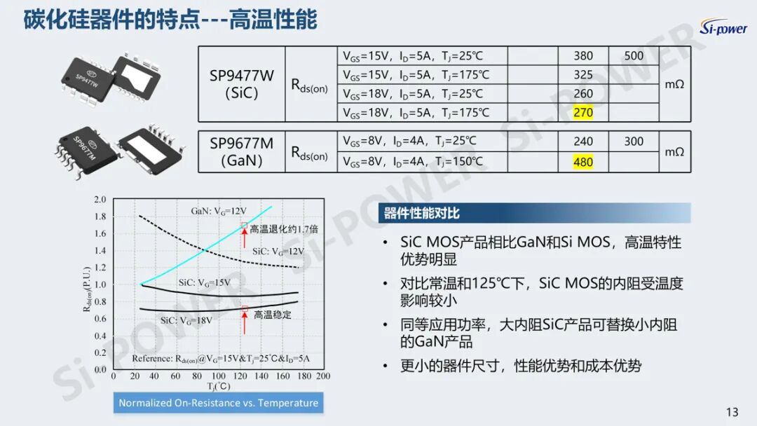 “芯”领快充变革：硅动力碳化硅产品领跑充电新赛道图11