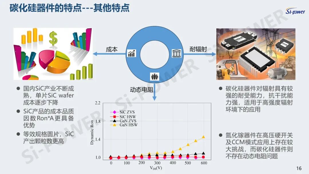 “芯”领快充变革：硅动力碳化硅产品领跑充电新赛道图14
