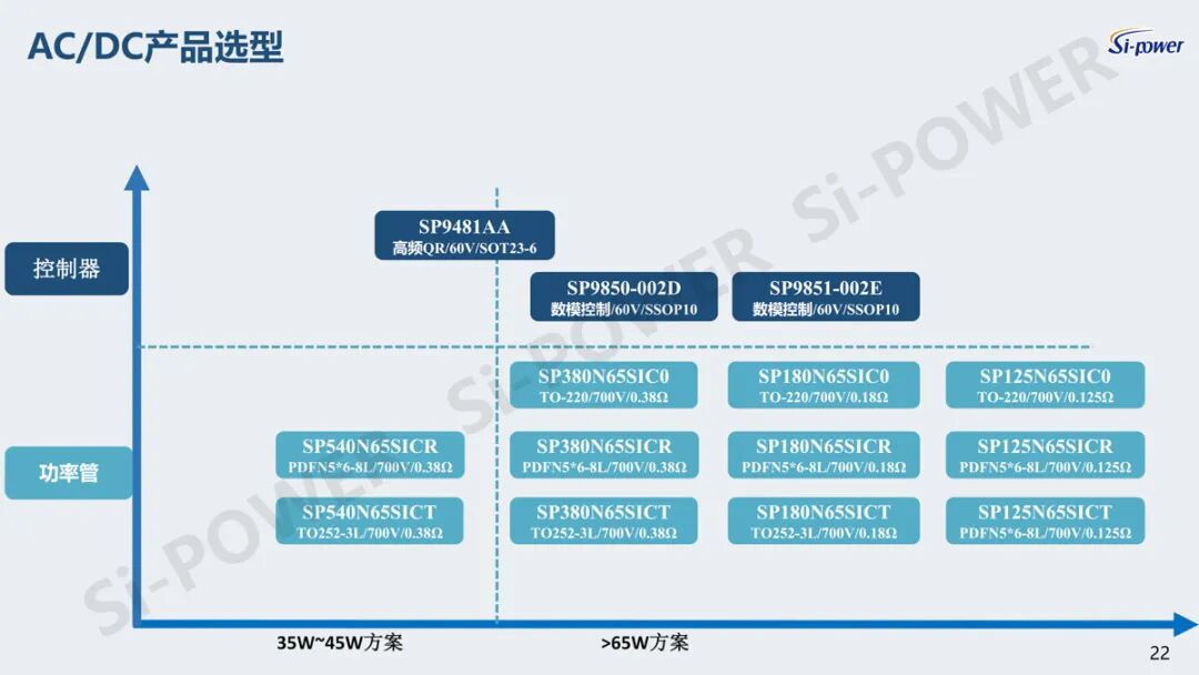 “芯”领快充变革：硅动力碳化硅产品领跑充电新赛道图20