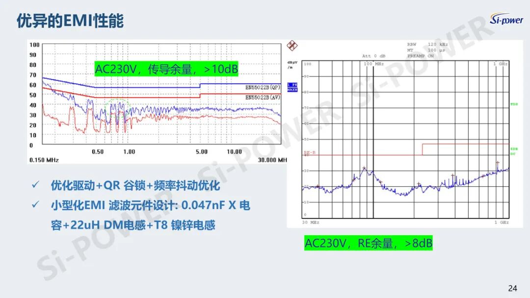 “芯”领快充变革：硅动力碳化硅产品领跑充电新赛道图22