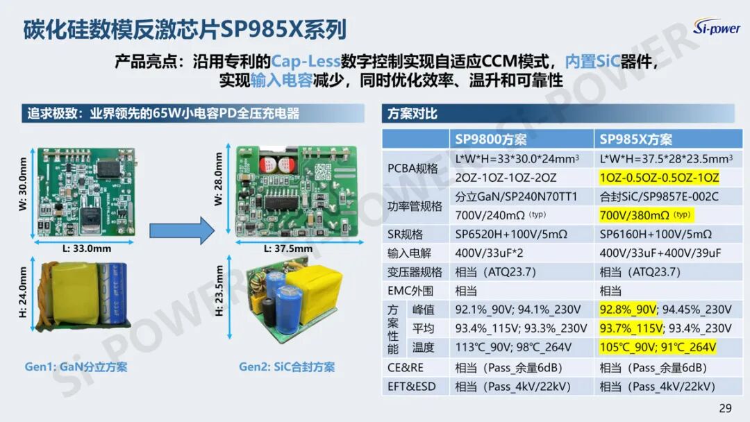 “芯”领快充变革：硅动力碳化硅产品领跑充电新赛道图27