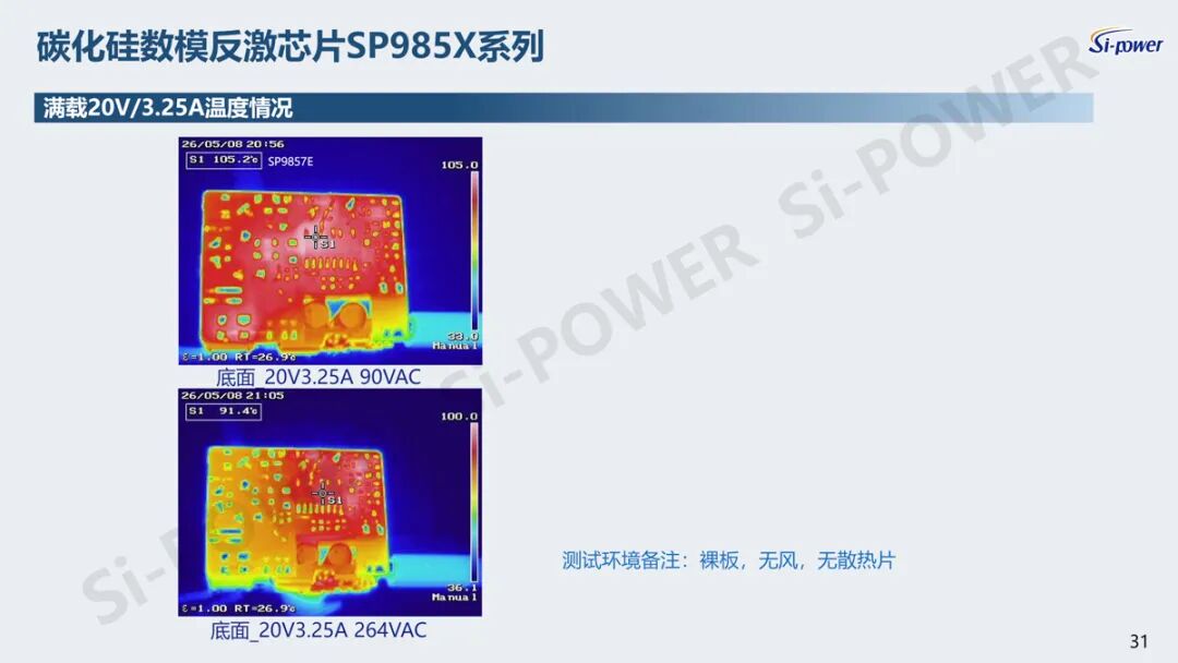 “芯”领快充变革：硅动力碳化硅产品领跑充电新赛道图29