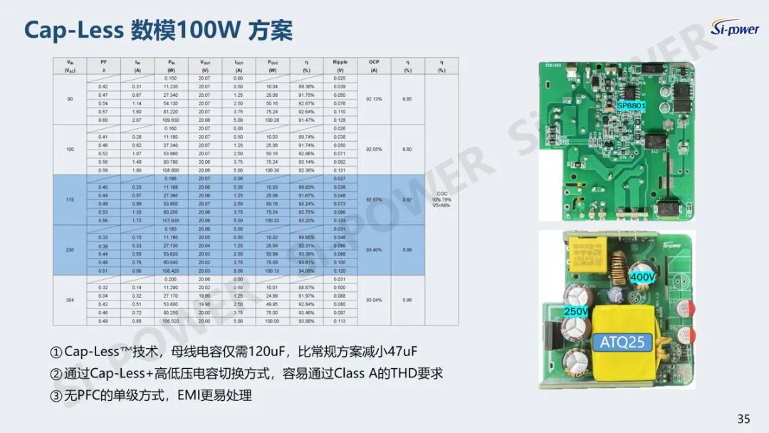 “芯”领快充变革：硅动力碳化硅产品领跑充电新赛道图33