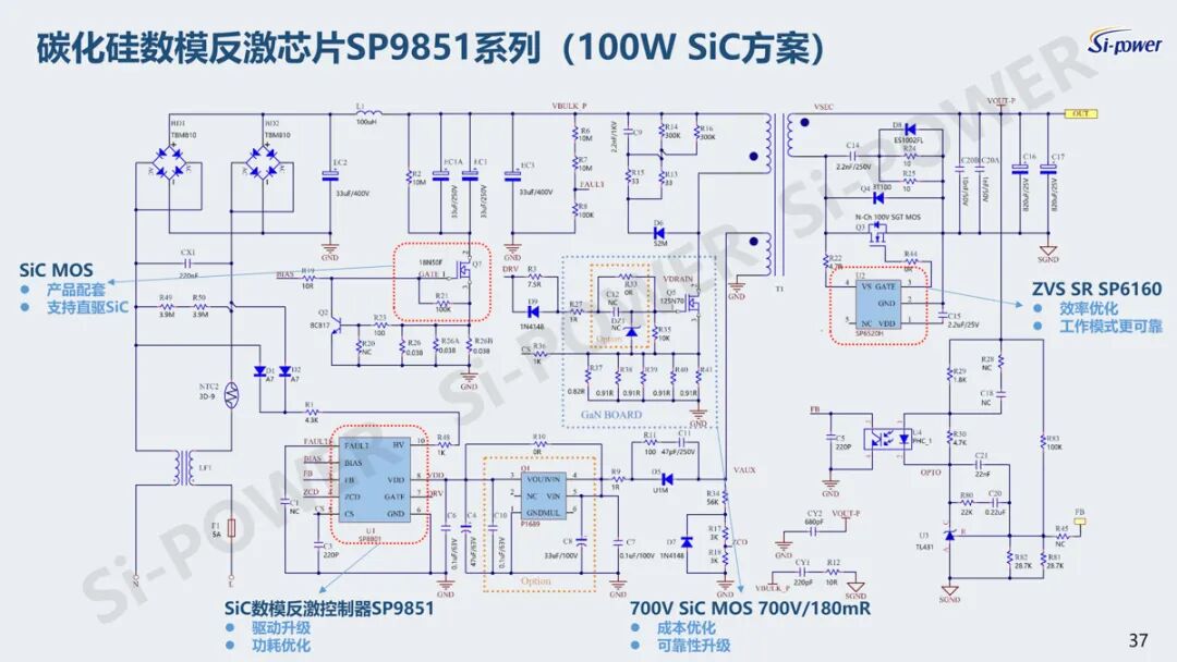 “芯”领快充变革：硅动力碳化硅产品领跑充电新赛道图35