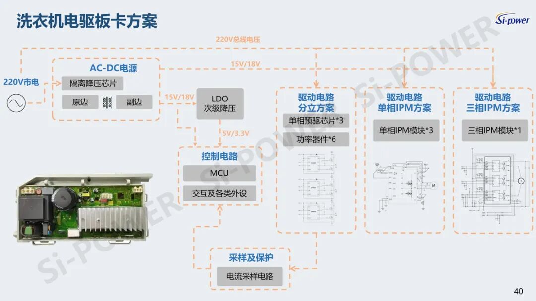 “芯”领快充变革：硅动力碳化硅产品领跑充电新赛道图38