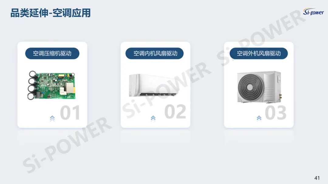 “芯”领快充变革：硅动力碳化硅产品领跑充电新赛道图39